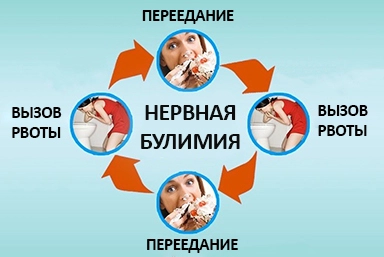 Лечение булимии в Платнировской