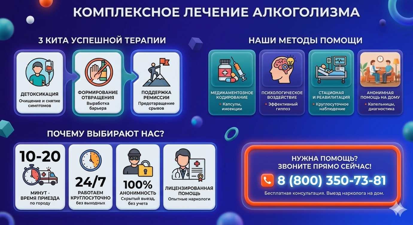 Инфографика о методах лечения алкоголизма в Платнировской: детоксикация, кодирование и анонимная помощь на дому от клиники Похмельная служба.